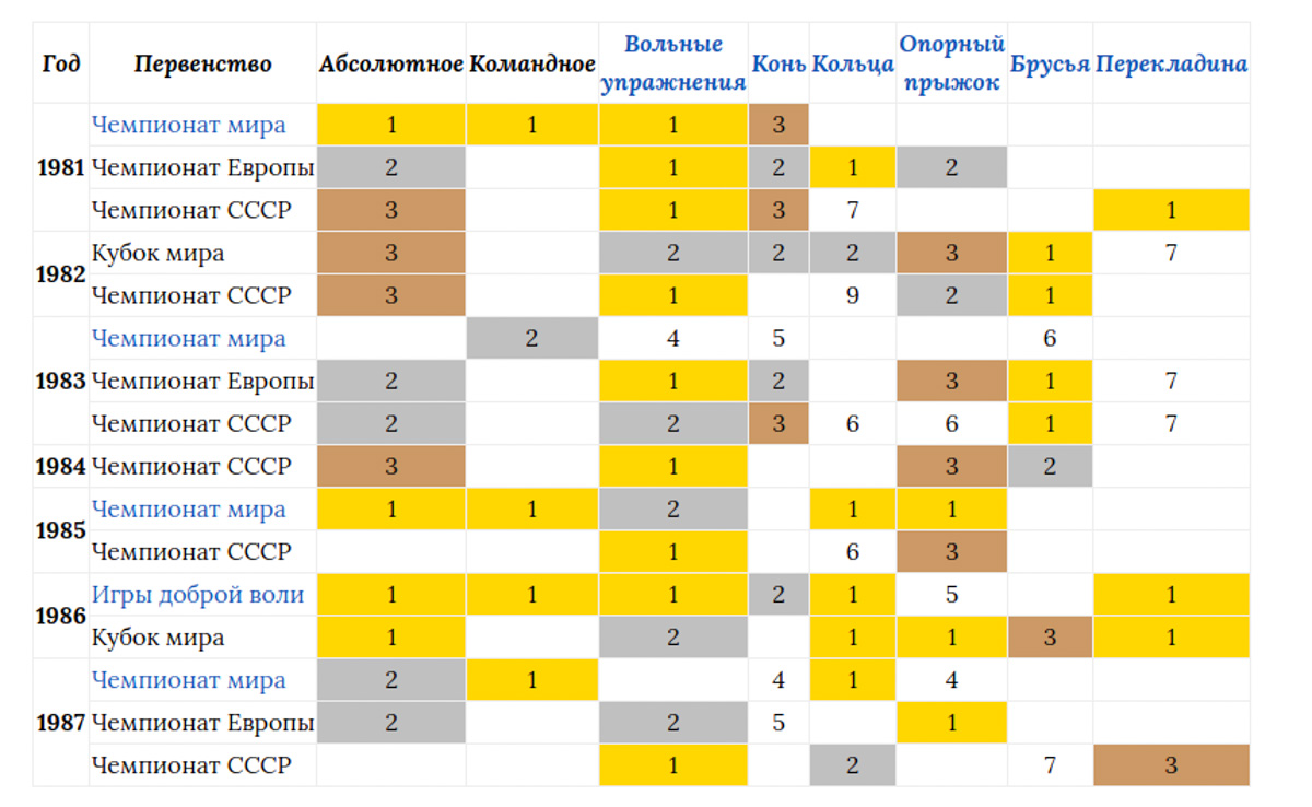 Как-то незаметно прошло 60-летие одного из мест, где растут городские легенды. В 1961-м году во Владимире открыли детскую гимнастическую школу. Мы решили вспомнить знаменитых спортсменов, которые с ее порога шагнули в мировую историю спорта.