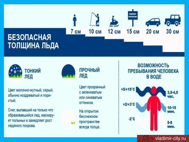 Птичку жалко и рыбку тоже. Но охота и рыбалка все еще остаются одними из самых популярных мужских увлечений. Хотя, не будем сексистами, не только мужских. Выведали у местных любителей хорошего улова и дичи некоторые тонкости их непростого хобби.