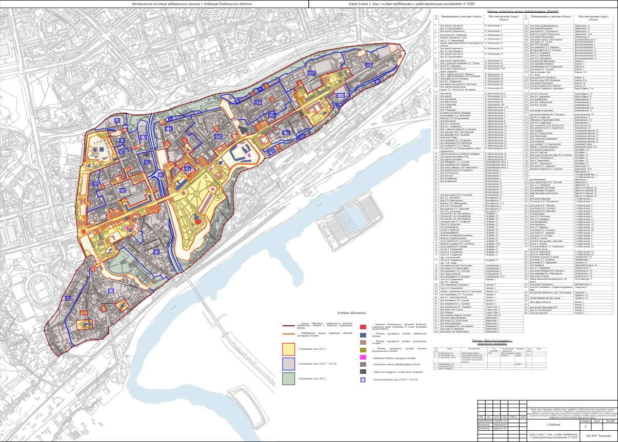 Десятого декабря был опубликован проект границ исторического поселения «Город Владимир». Как уменьшение значимой площади повлияет на горожан? Высказываются руководитель «Городских проектов» Виктория Алимова и ее коллеги из фонда «Внимание», специализирующегося на защите культурного наследия.