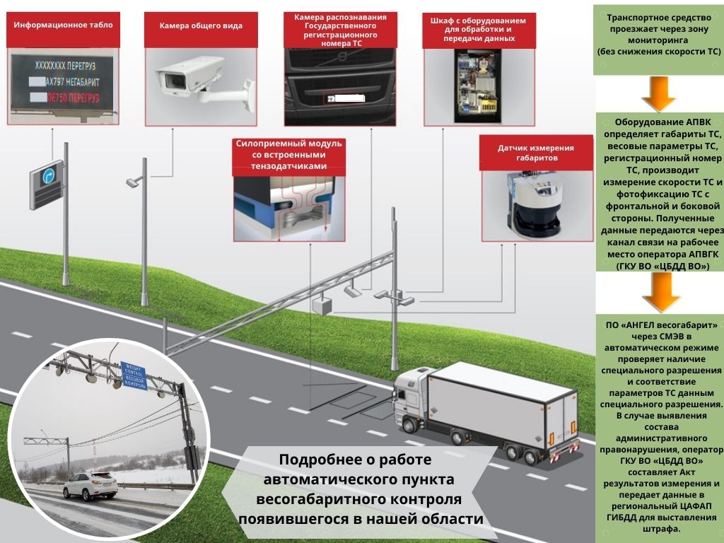 На каком этапе строительства находятся мосты через Клязьму и Оку? Что будет с проездным для детей и что не так с новой транспортной развязкой на Сперанского? Все, что происходит на дорогах и вокруг них, в обзоре недели.