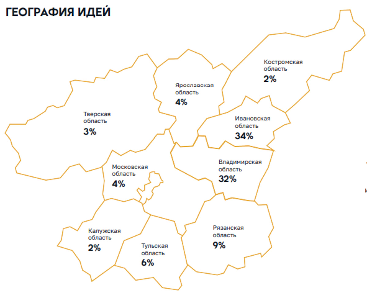 Туристический маршрут «Большое Золотое кольцо» существует не один десяток лет. Пришло время его «перековать» и осовременить. За работу взялось КБ «Стрелка». Но не в одиночку: к сбору идей привлекли жителей регионов. Так о чем же они попросили?