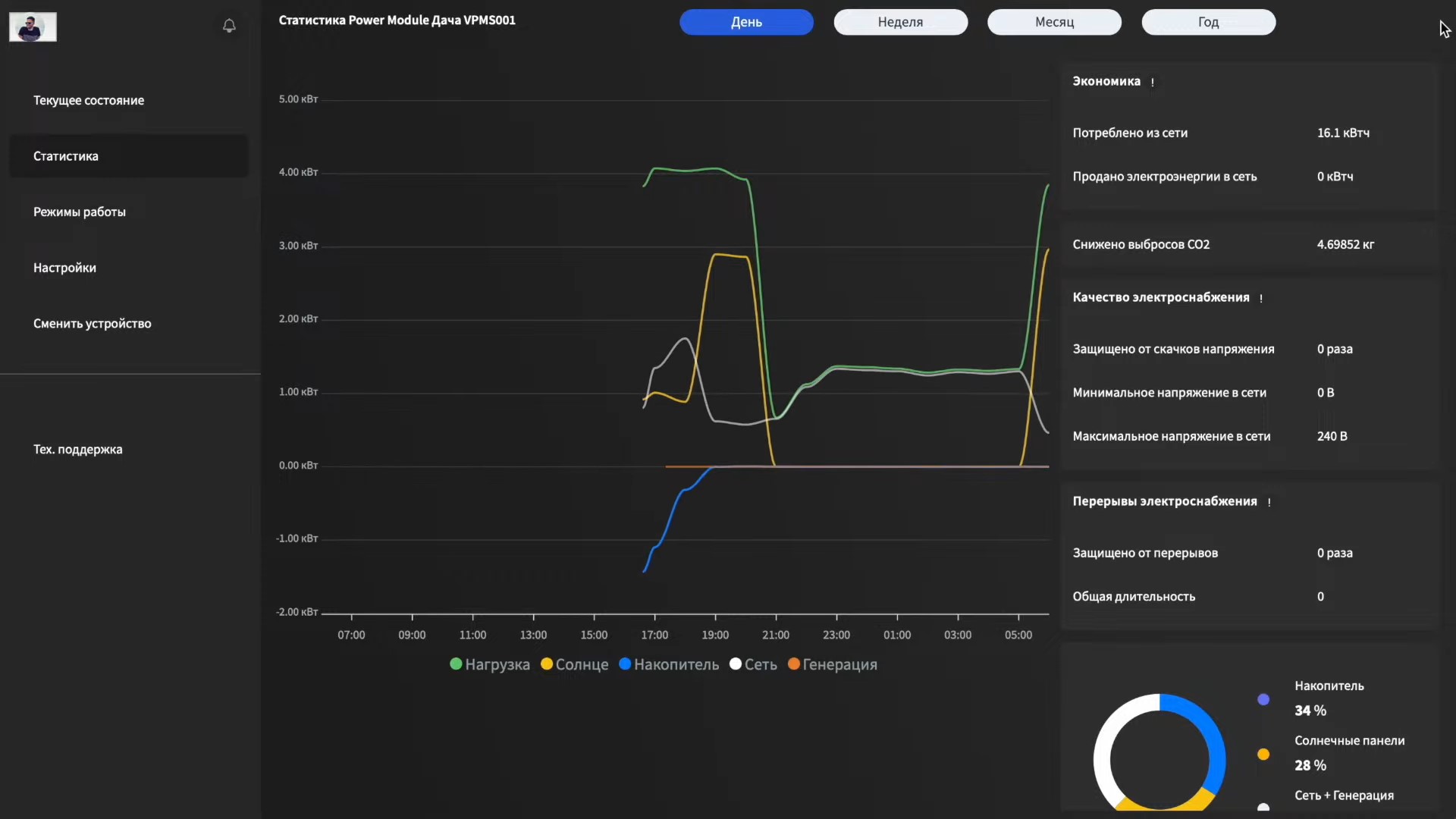 В июле гендиректор перспективной компании Visionary Константин Федосеев рассказал о новом изобретении, которым можно «запитать» весь дом, и анонсировал его скорую презентацию в формате онлайн-стрима. Приветственную речь, обращённую к зрителям, руководитель начал в… поле. Однако в процессе презентации ему пришлось телепортироваться оттуда в мастерскую.