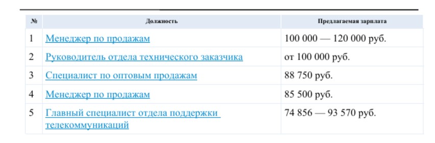 В прошлом месяце рейтинг самых высокооплачиваемых вакансий возглавил прораб, труд которого связан со строительством автодороги. Такому сотруднику работодатель был готов платить от 150 тысяч рублей. Судя по всему, специалиста нашли. Теперь в топе самых денежных во Владимире совсем другая вакансия.