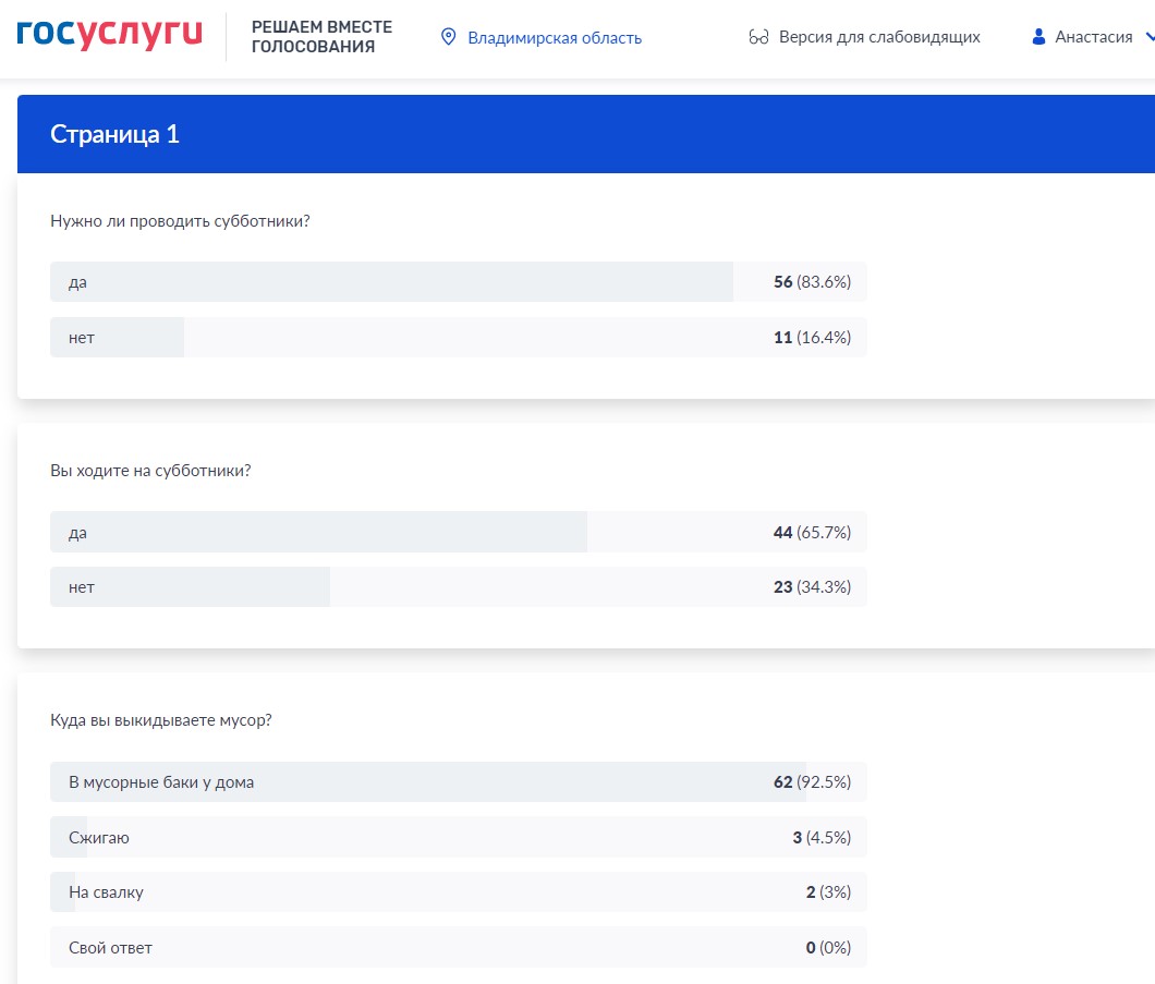 Дизайн владимирского ж/д вокзала — возведённый в абсолют пример гражданского неравнодушия. Найдутся ли во Владимире другие феномены, по поводу которых владимирцы могут высказаться во всеуслышание? Ещё как. Логинимся на «Госуслугах» и тестируем запущенный в этом году, но до сих пор известный в узких кругах сервис общественных опросов от мэрии.