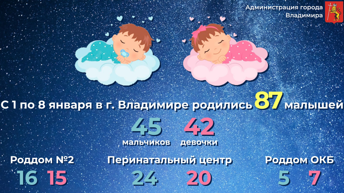 Новый год — отличный повод изменить свою жизнь. Например, связать её с ещё одной. Самые красивые даты для росписи разлетаются быстрее горячих пирожков! Какие дни владимирцам стоит бронировать уже сейчас?