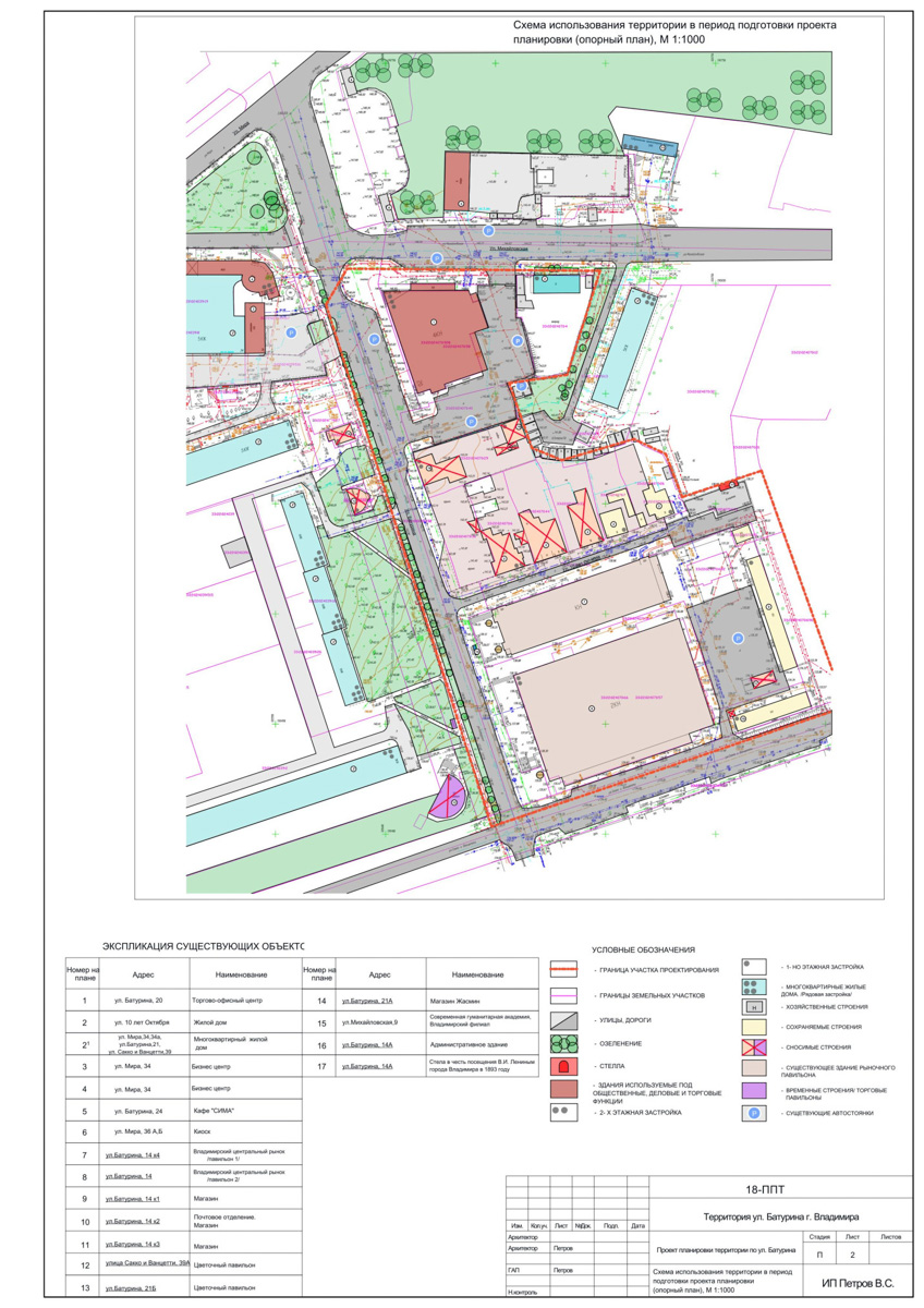 Пространство в районе Центрального рынка на Батурина может превратиться в большую торгово-развлекательную зону. «Ключ-Медиа» прогулялся по еще не тронутой улочке и поговорил с архитектором и дизайнером Ариной Суворовой о проекте грандиозного переустройства привычной локации. Спойлер: и выяснил много любопытных деталей!
